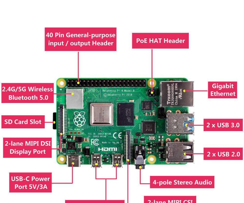How to Setup a Raspberry Pi and Start Using It