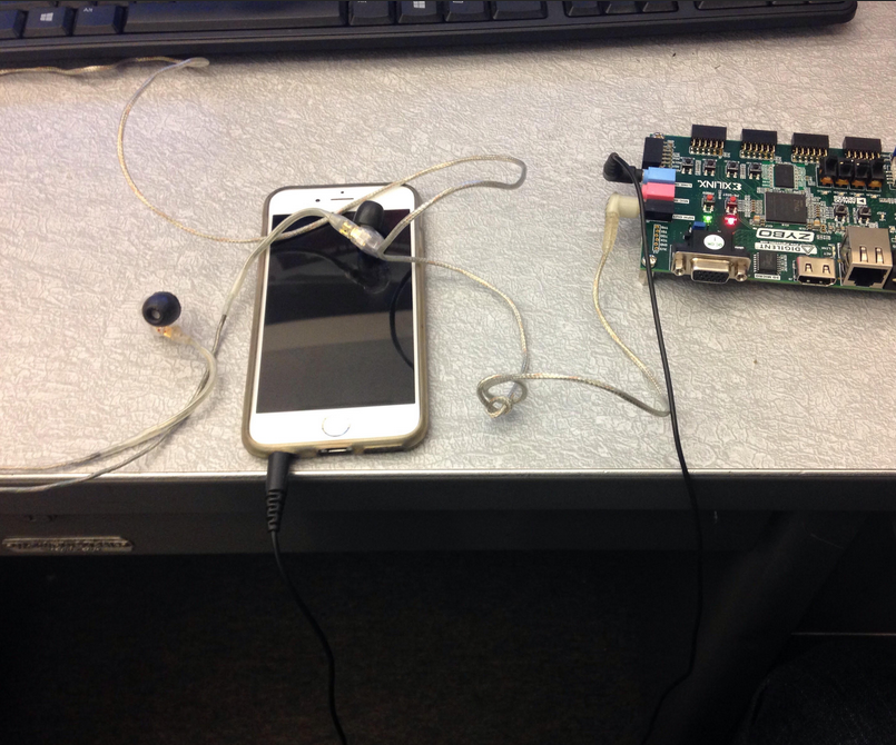 Digital Filters on Zybo Board