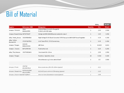 Bill of Materials (BOM)