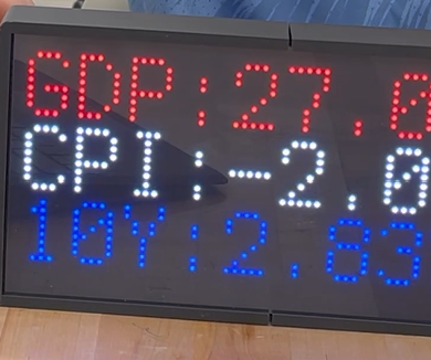 Asset Ticker and Economic Indicator IoT Display