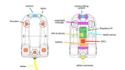 Overview of the CPS 5 Underwater Drone : 11 Steps (with Pictures ...