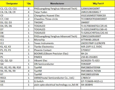 Figure 7  Bill of Materials