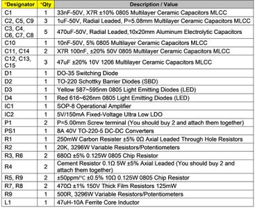 Figure 11  the Bill of Materials of the Adjustable Switching Power Supply