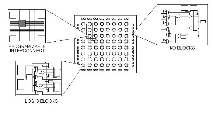 Programmanle Device A Beginners Guide to Programmable Logic Devices : 7 Steps (with ...