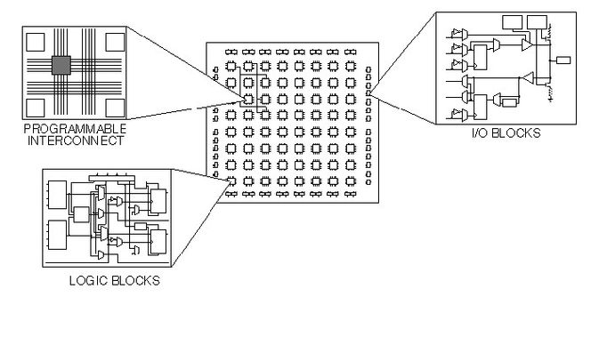Programming Logic Device A Beginners Guide to Programmable Logic Devices : 7 Steps (with ...