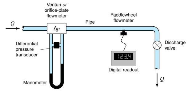 TAM335 Lab 6 Partial Report