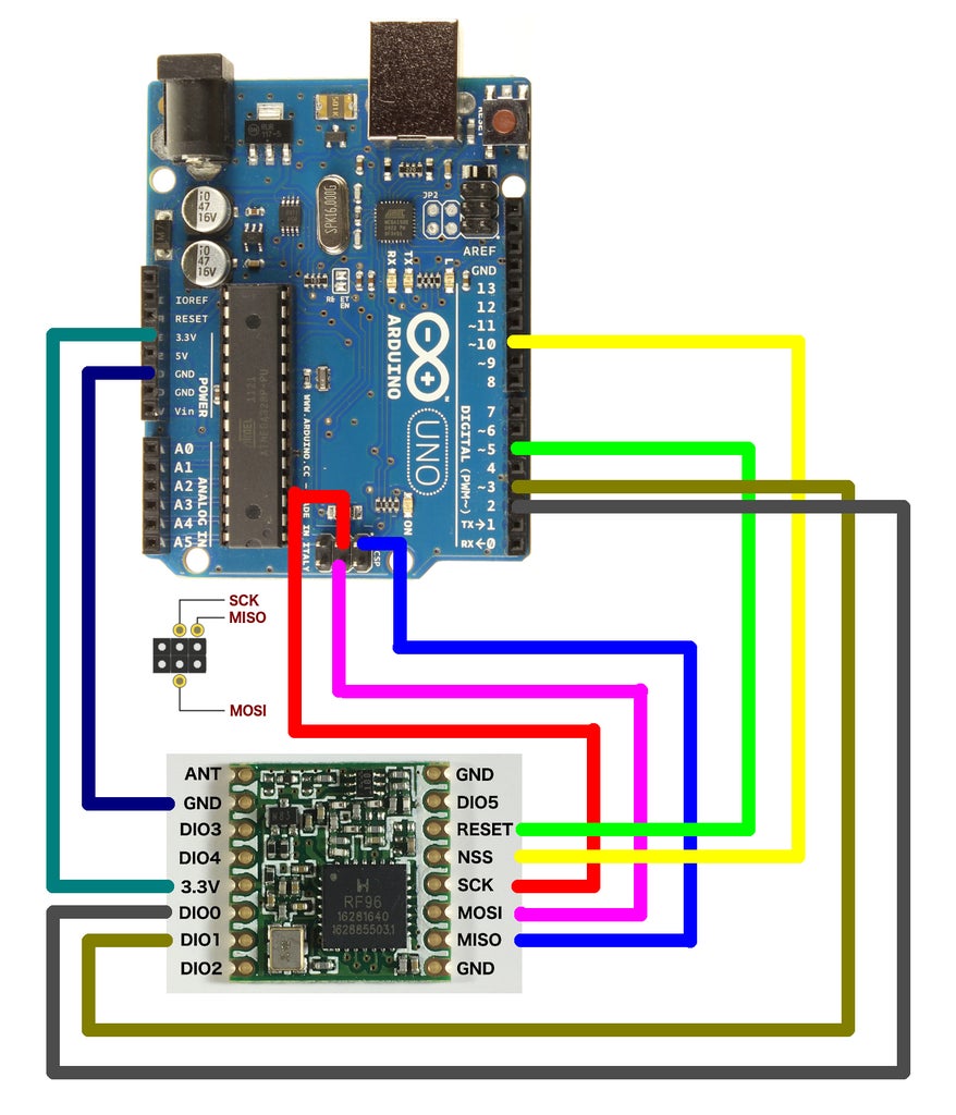 LoRa RFM98 Tutorial Ra-02 HopeRF Module Comparison : 6 Steps ...
