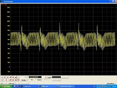 Tests and Troubleshooting