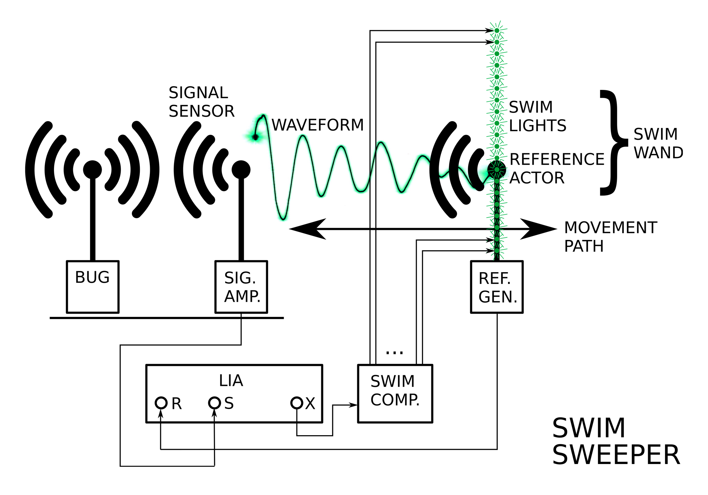 Seeing Sound Waves: Bug-Sweeping Robots for Augmented Reality : 6 Steps ...