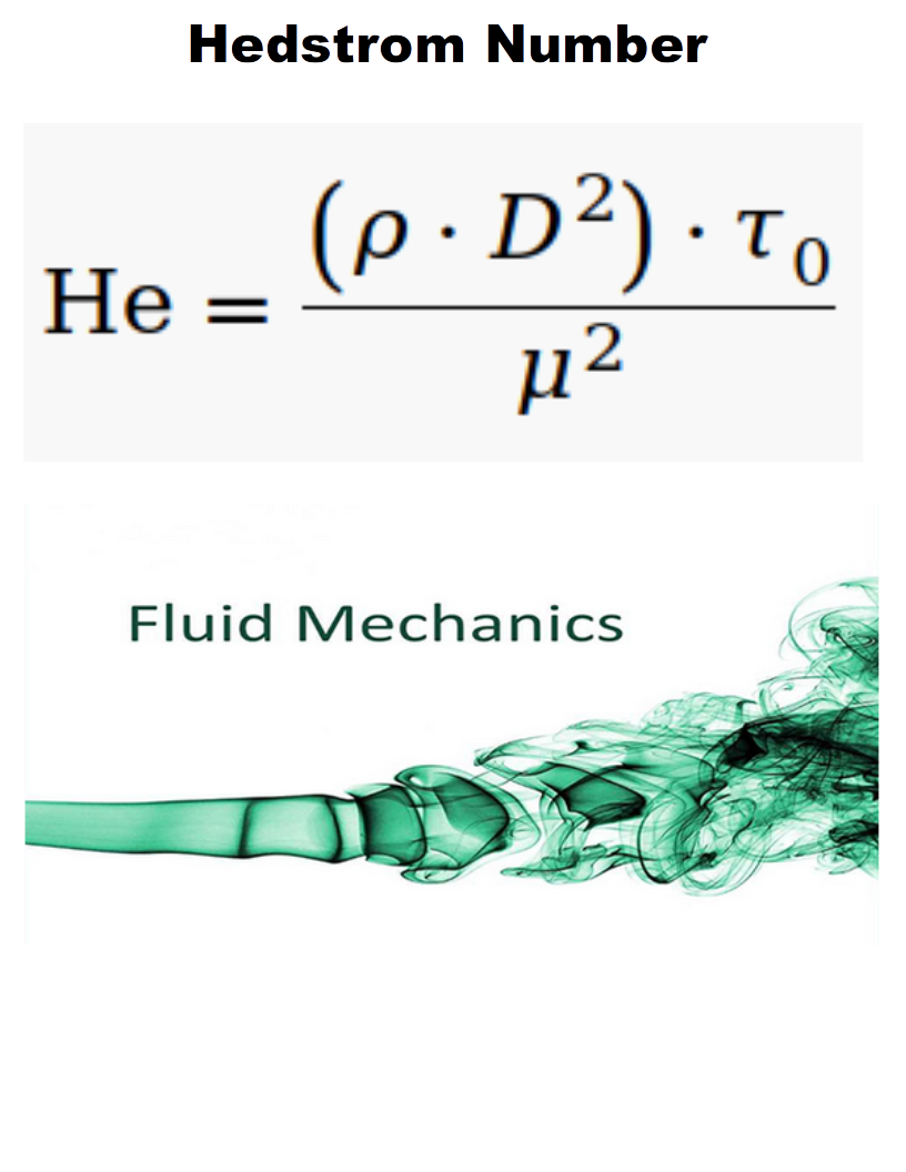 Python - Calculate Hedstrom Number