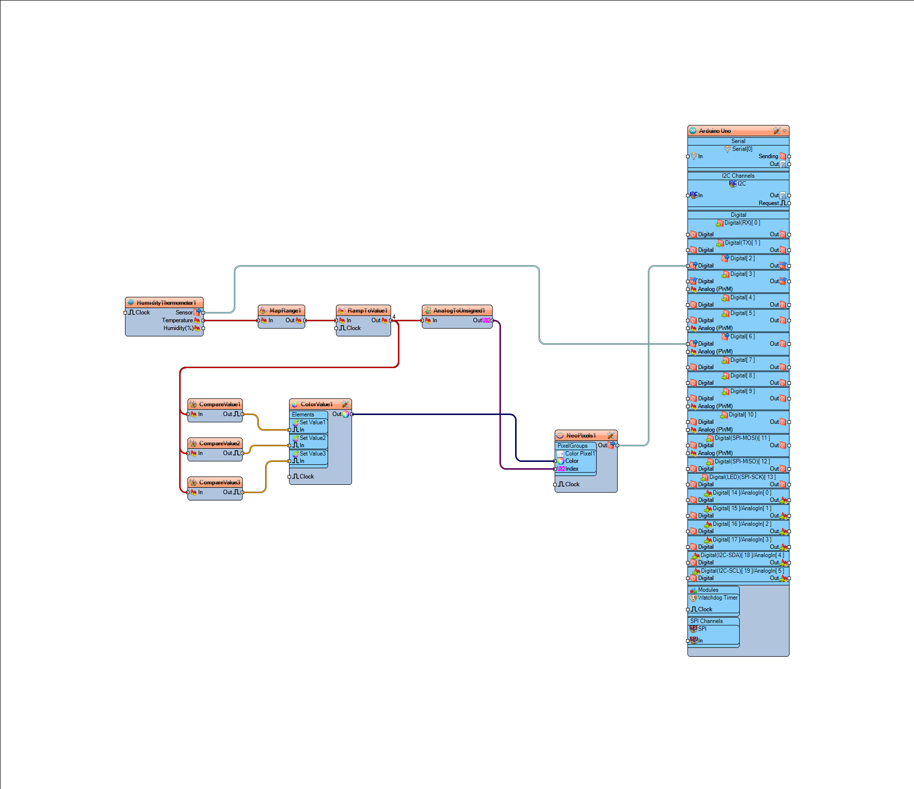 In Visuino Connect Components photo 3