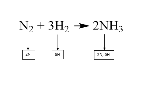 How to Balance Chemical Equations : 6 Steps - Instructables