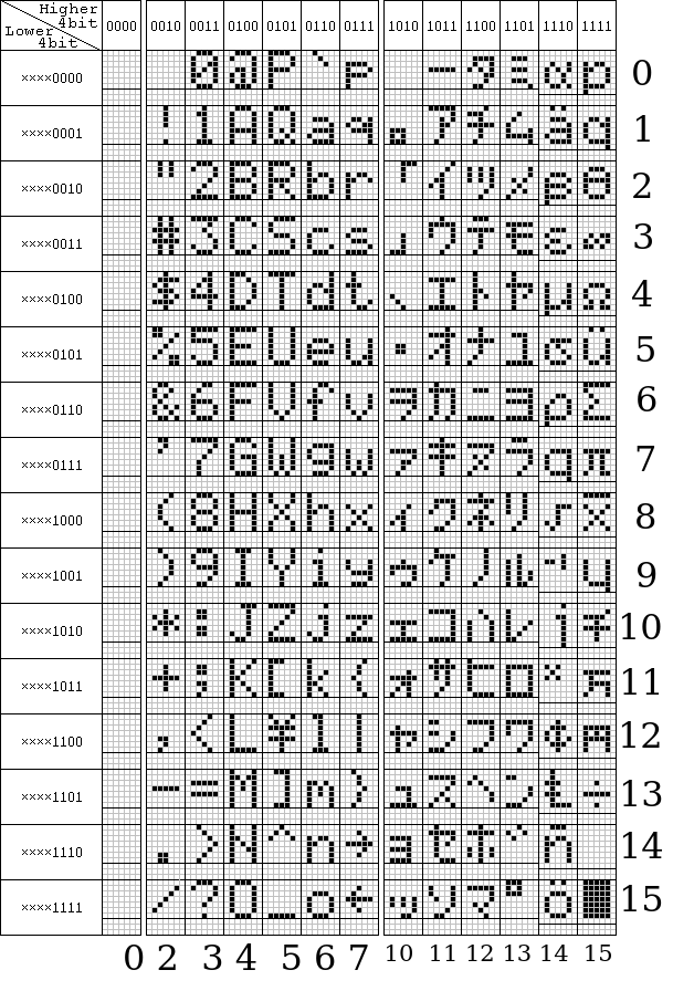 LCD Display