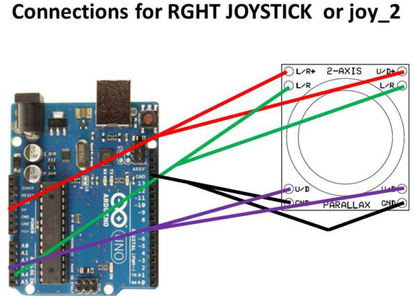 Arduino Thumbstick Arduino Thumbstick Controller : 8 Steps - Instructables