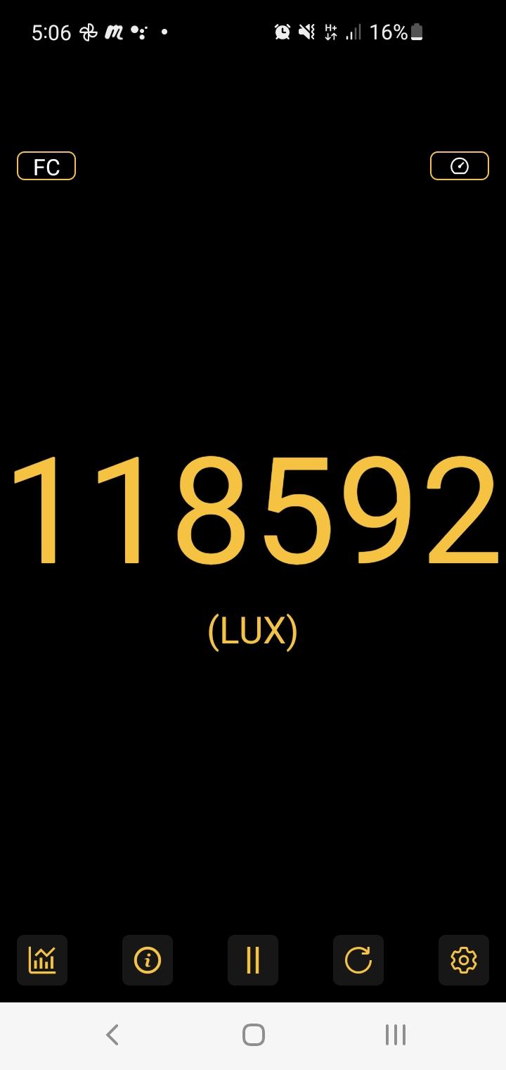 How Much Light Is There?
