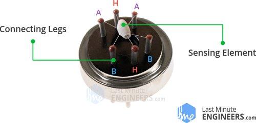 Interface MQ2 Gas/Smoke Sensor With Arduino: Step-by-Step Guide : 6 ...