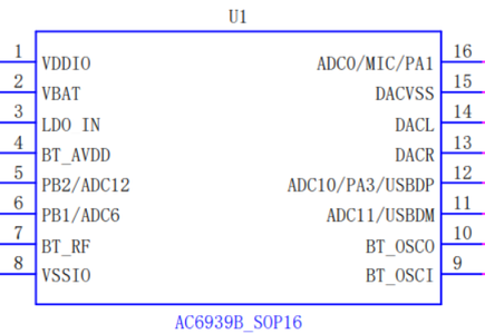 How I Got Pinout and Circuit: