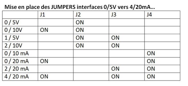 ARDUINO Interfaces and Converters for INPUT/OUTPUT Digital/analog ...