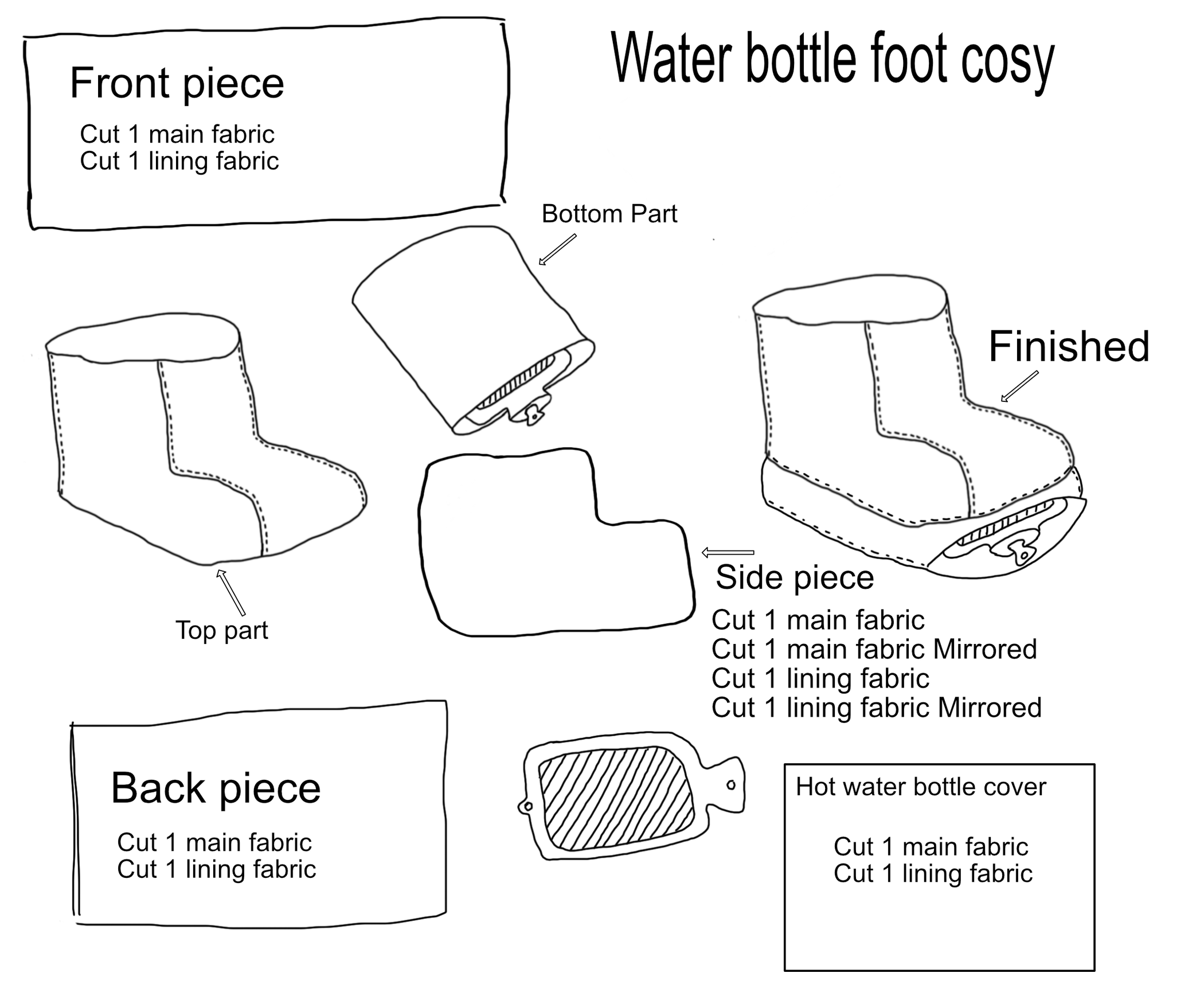 Hot Water Bottle Foot Cosy 5 Steps (with Pictures) Instructables