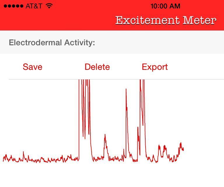 Excitement(Stress) Meter - Galvanic Skin Response With the IPhone
