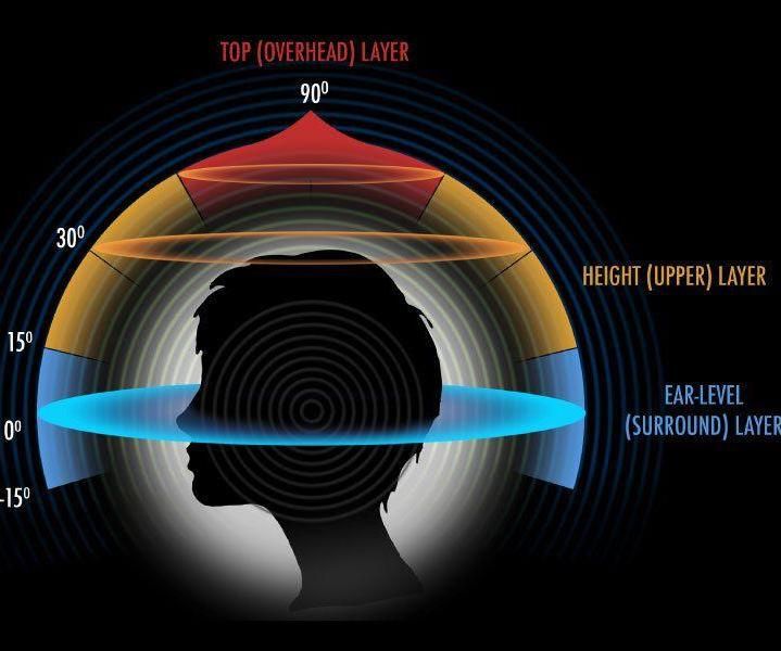 Binaural Ferrara's Tour