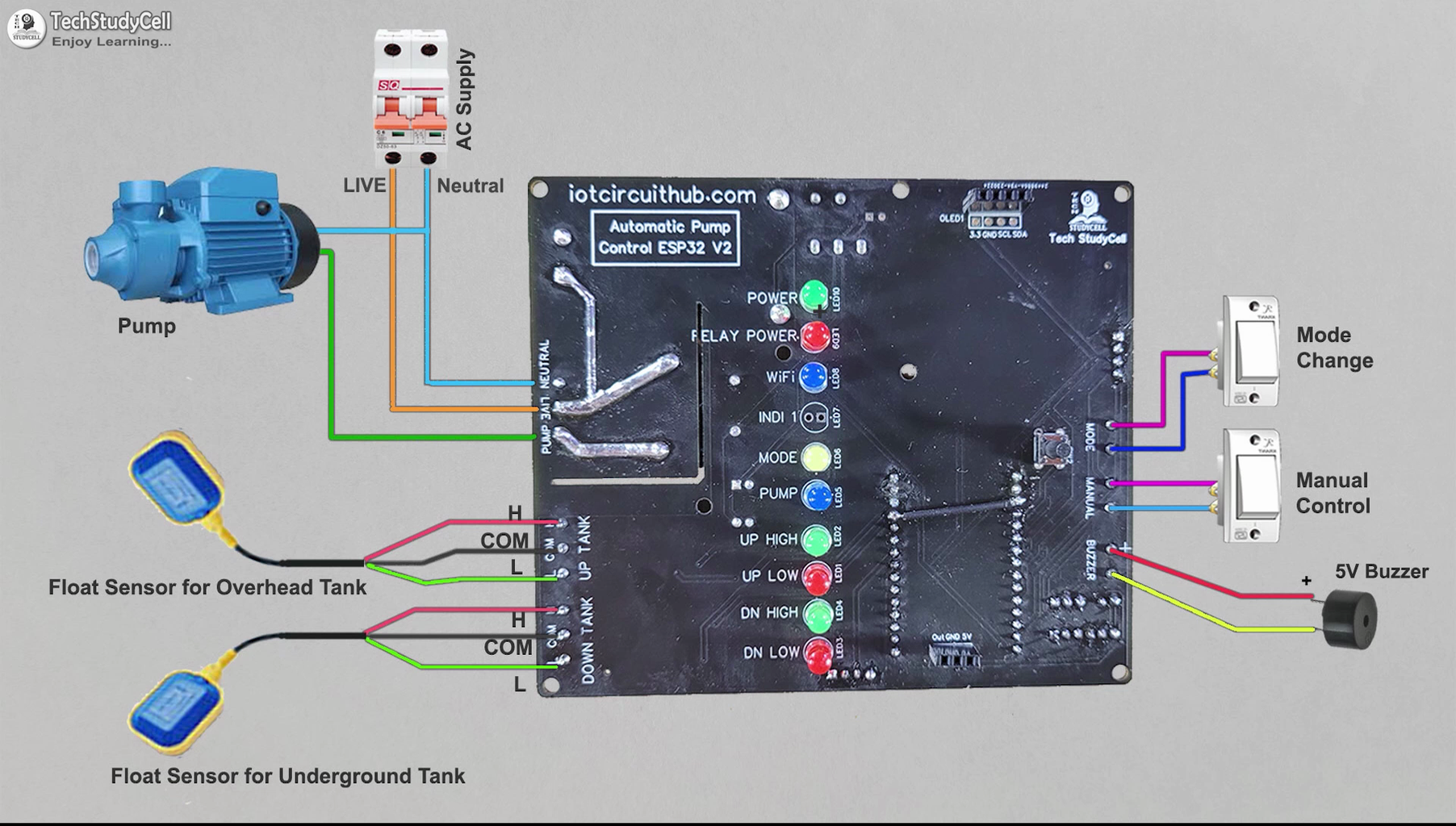 IoT Based Water Level Controller Using ESP32 Blynk