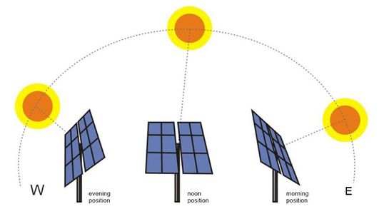 Simple Dual Axis Solar Tracker : 23 Steps (with Pictures) - Instructables