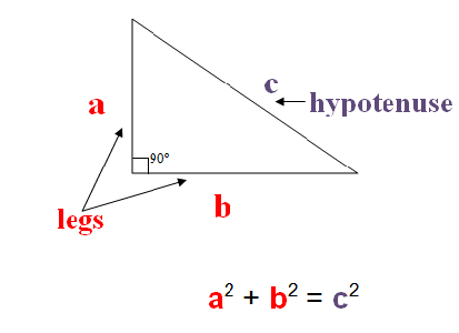 Python Program - Hypotenuse Using Pythagorean Theorem - Instructables