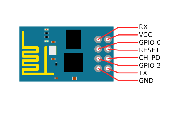 Flashing Your ESP With NodeMCU