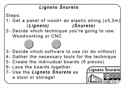 Main Info on Product and Project