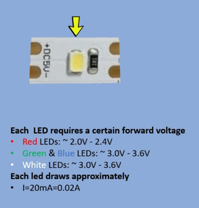 How LED Strips Work – 5V Vs 12V
