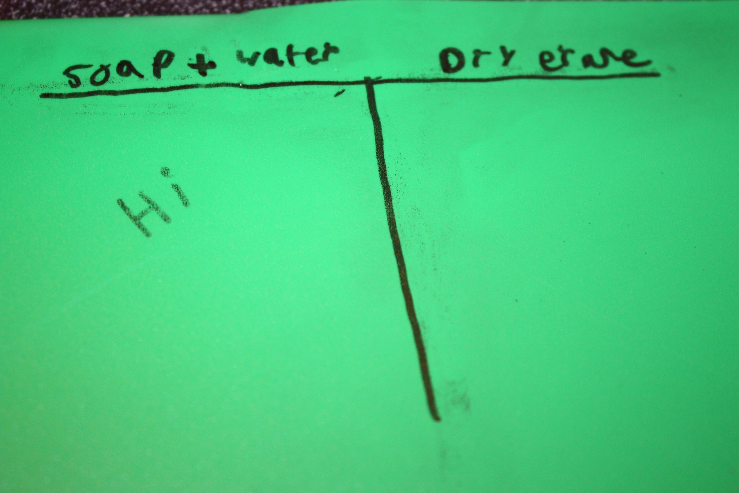 How to Get Permanent Marker Off of a Plastic Folder 5 Steps