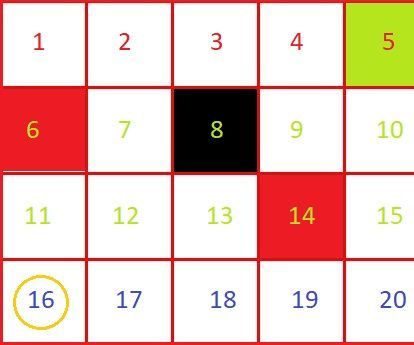 Q Learning Game (Artificial Intelligence)