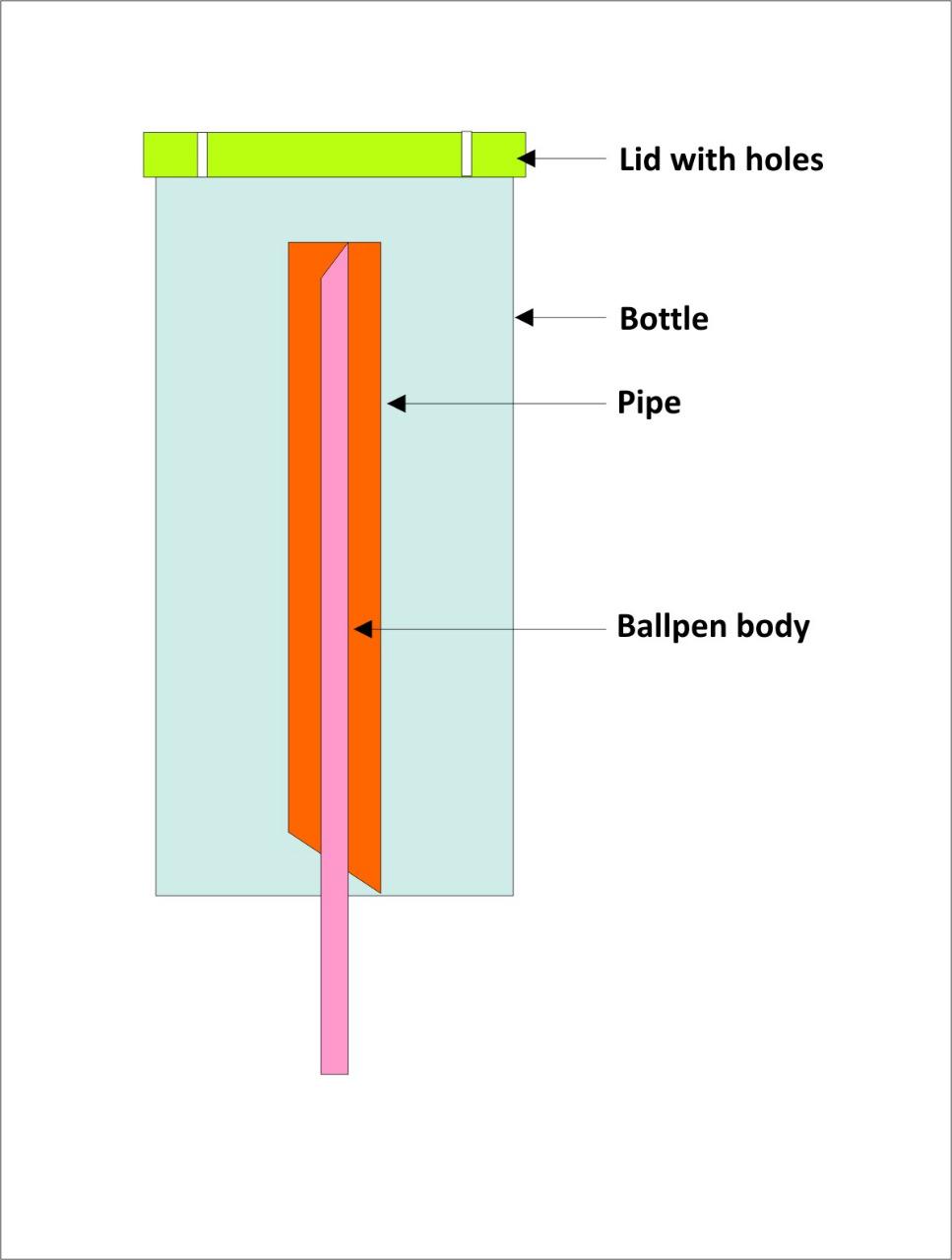 Airlock for Fermentation / Bio Enzyme 6 Steps Instructables
