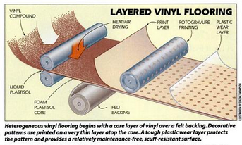 What is Vinyl Flooring Made of: Discover Its Core Elements