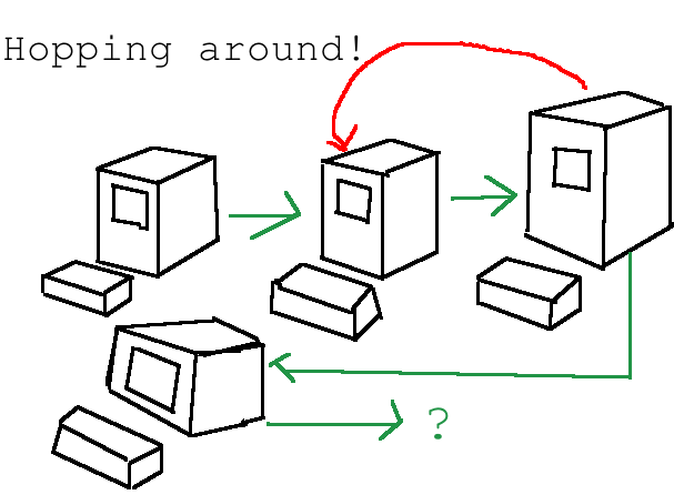 Take a Trip on the Internet Via Command Line.