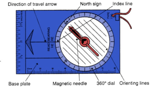 Secure or Make a Compass
