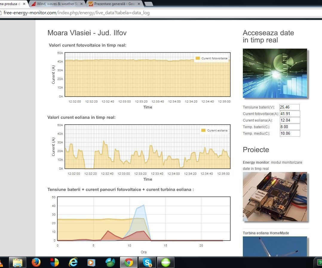 Green Energy Monitor - Live Data