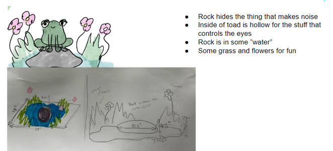 Design Brainstorming