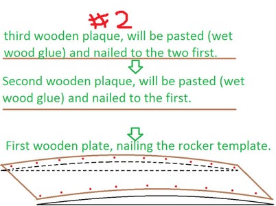 Wake Board Creation of the Rocker With the Wood.