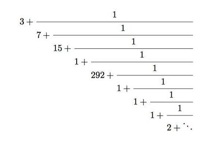 What Are Continued Fractions