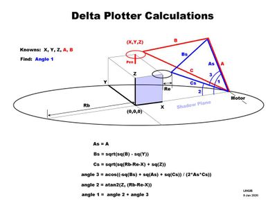 Delta Plotter : 11 Steps (with Pictures) - Instructables
