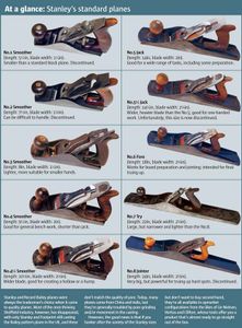 Choosing a Plane: the Jack Plane