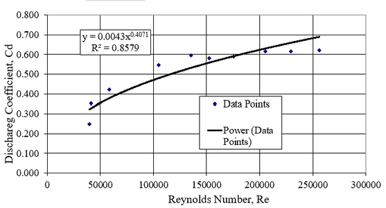 Analysis (Lab Report 1,2,5,6)