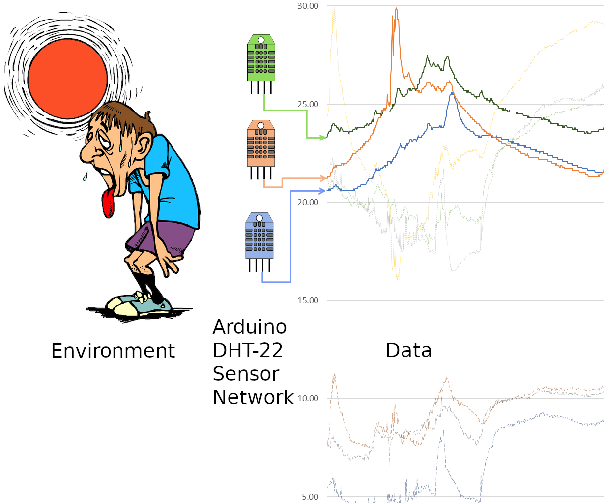 Household Environmental Monitor IoT Solution