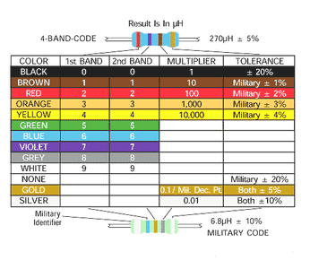 Inductor Color Code Guide - Instructables