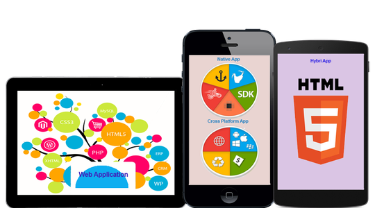 Different Types of Mobile Apps Development and Technologies Used Find It