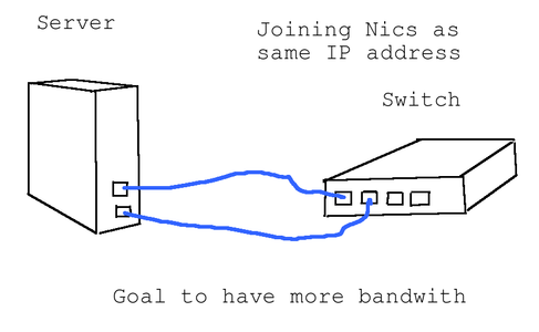 Multiple Network Cards. : 9 Steps - Instructables