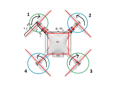 Quadcopter MPC Control