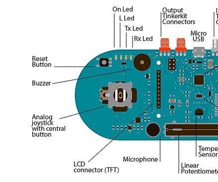 Using the Esplora As a Game Controller